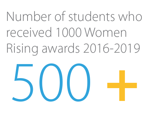 Women Recipients