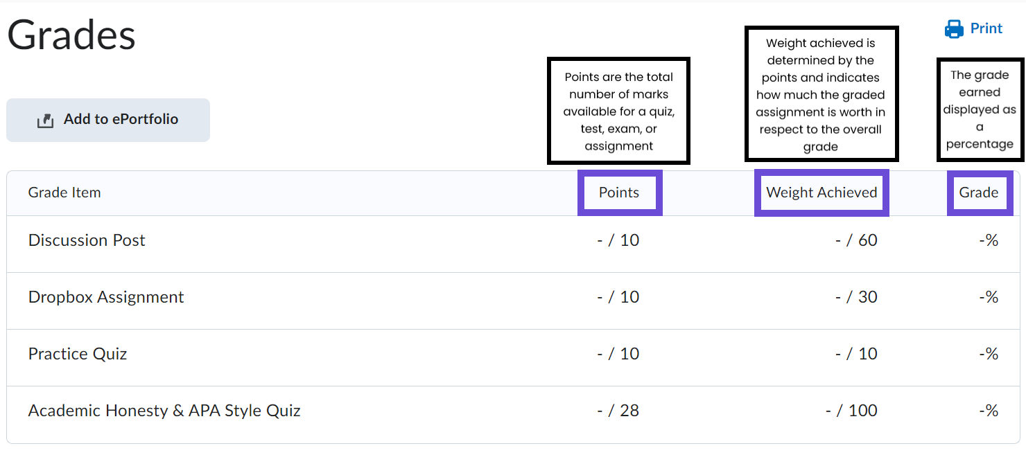 Points, weight achieved, and grade columns highlighted in grades section of D2L course